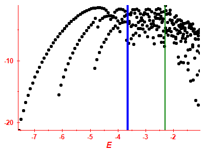 Strength function log